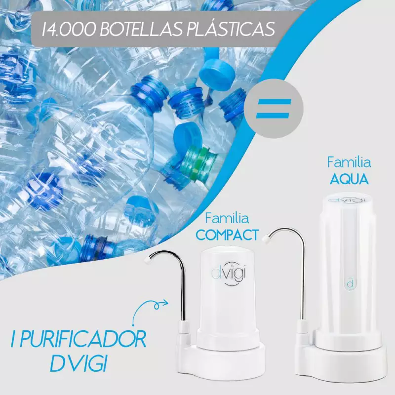 Purificador de Agua AQUA + 2 Repuesto  DVIGI – DVIGI Purificadores de Agua  Argentina